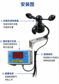 IWind Tower Crane Anemometer best